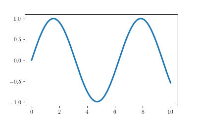 Matplotlib for Publications | Tobias Raabe